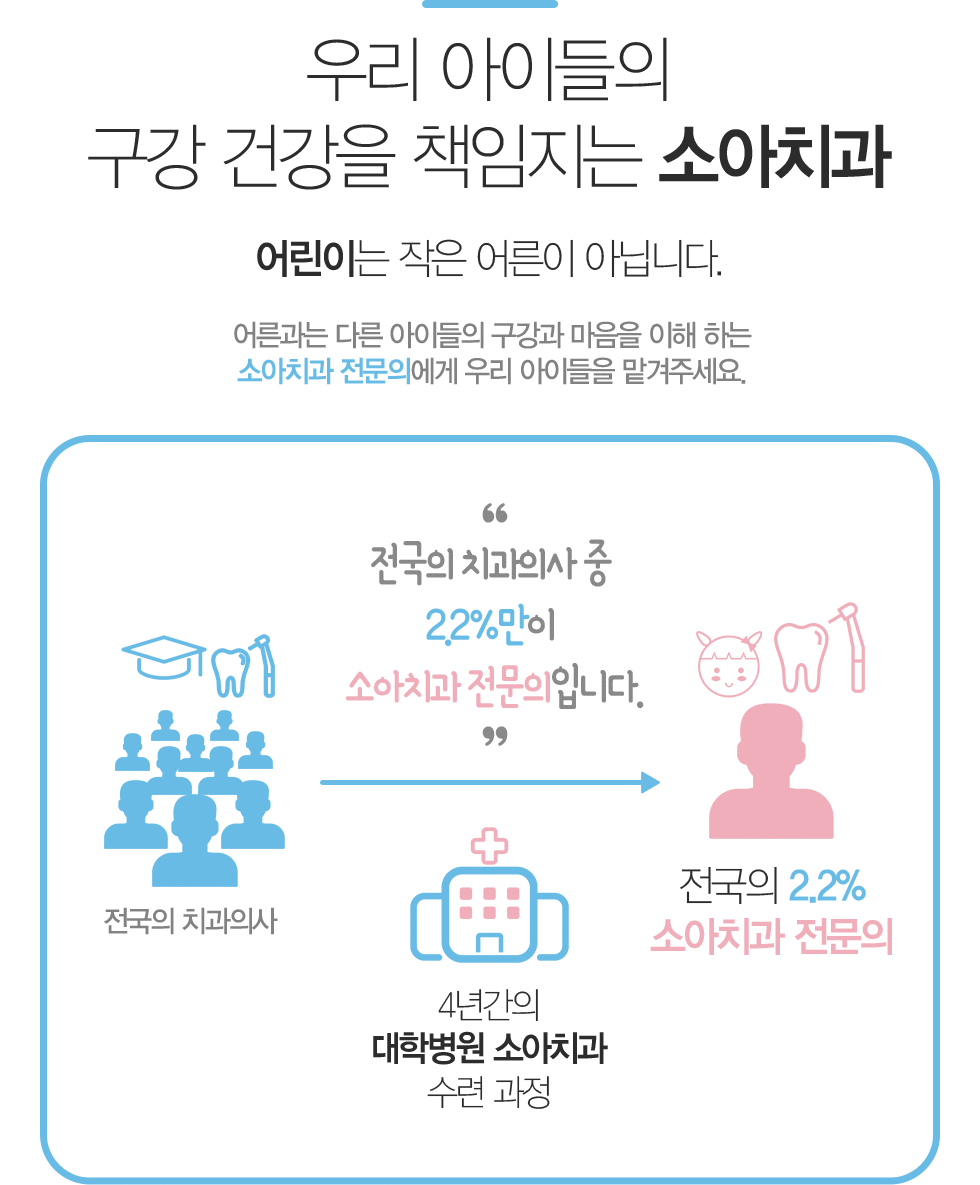 우리아이들의 구강 검진을 책임지는 소아치과